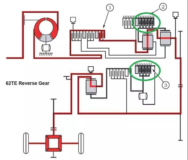 克莱斯勒道奇酷威为何起步挡加速无力维修案例 - 广州联祥自动变速箱